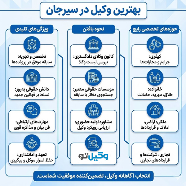 لیست معرفی وکیل در سیرجان