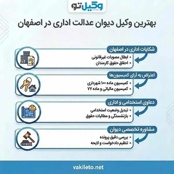 بهترین وکیل دیوان عدالت اداری در اصفهان