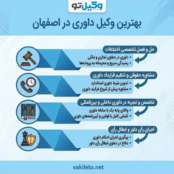 بهترین وکیل داوری در اصفهان