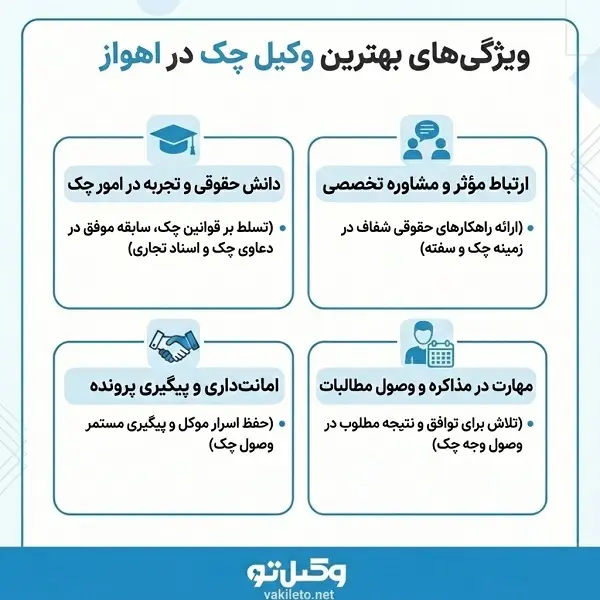 بهترین وکیل چک در اهواز
