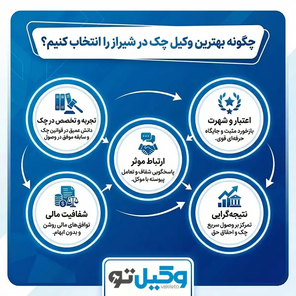 بهترین وکیل چک در شیراز