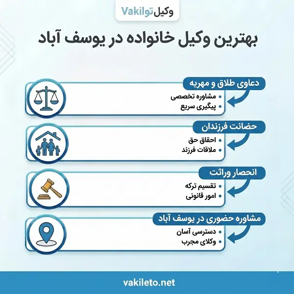 بهترین وکیل خانواده در یوسف آباد