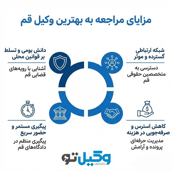 راهنمای انتخاب بهترین وکیل قم