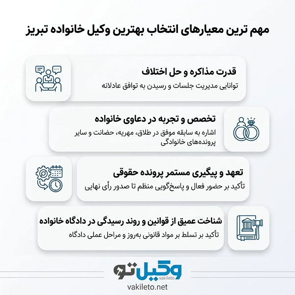 راهنمای انتخاب بهترین وکیل خانواده در تبریز
