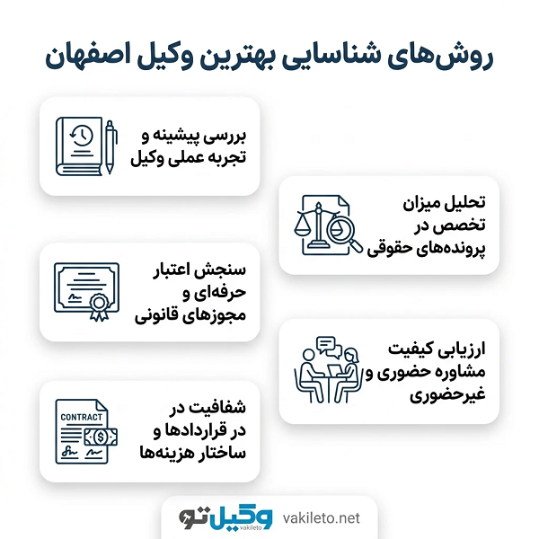 شاخصههای انتخاب بهترین وکیل اصفهان