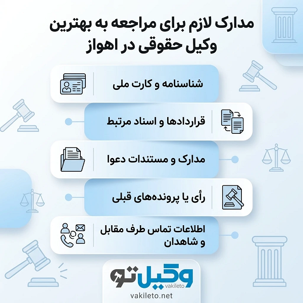 ویژگی های مهم بهترین وکیل حقوقی اهواز