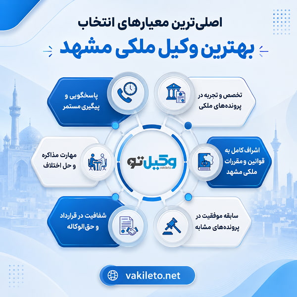 مزایای بهره مندی از بهترین وکیل ملکی مشهد