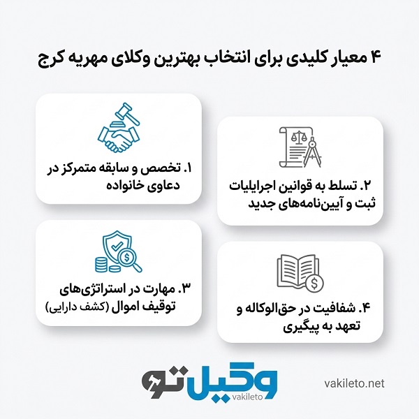 در چه مواردی باید از بهترین وکیل مهریه کرج کمک بگیریم؟