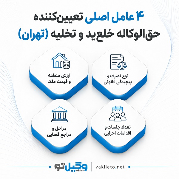 چگونه بهترین وکیل خلعید و تخلیه در تهران را انتخاب کنیم؟