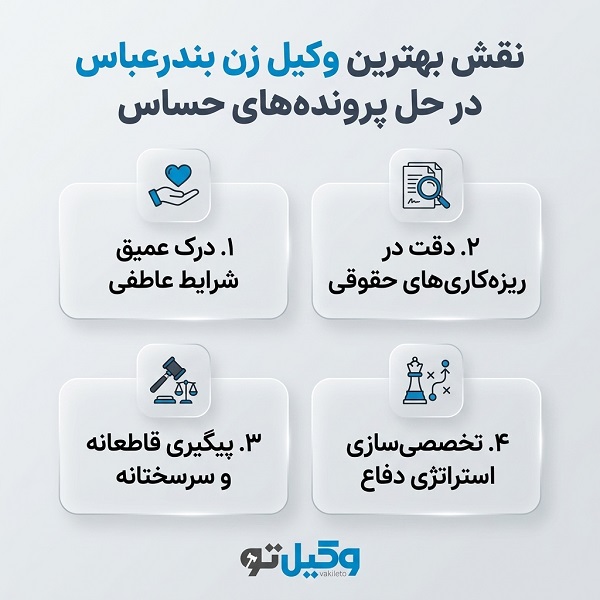 نکات قابل توجه در زمان انتخاب بهترین وکیل زن در بندرعباس