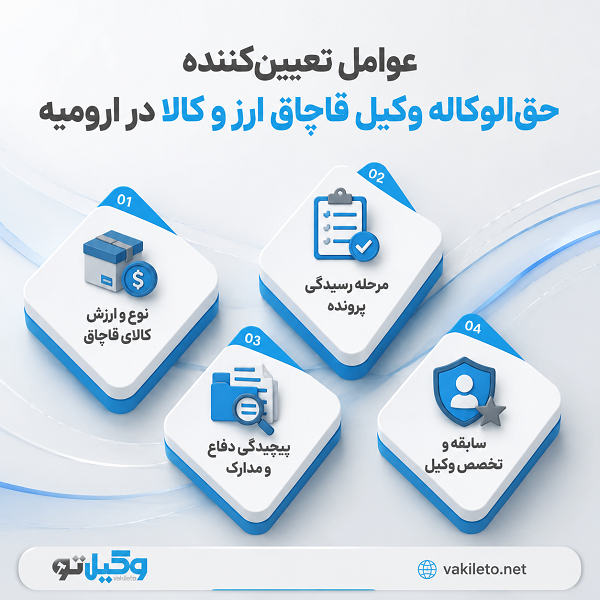 مراحل شناسایی بهترین وکیل قاچاق ارز و کالا در ارومیه