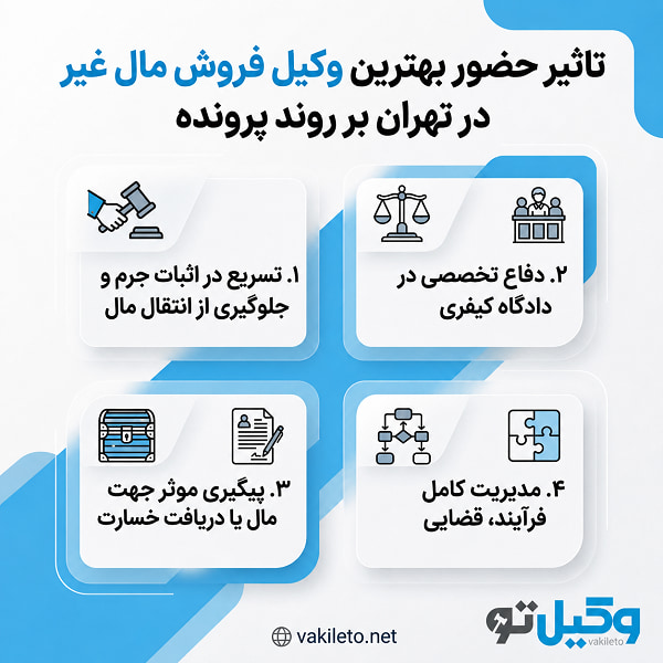 معیارهای انتخاب بهترین وکیل فروش مال غیر در تهران
