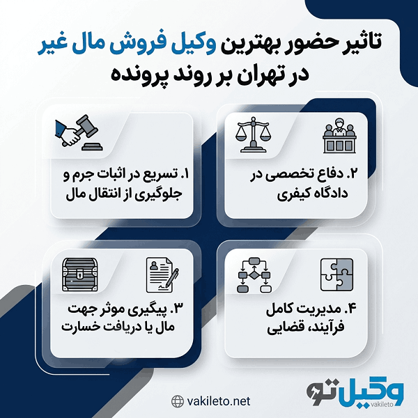 معیارهای انتخاب بهترین وکیل فروش مال غیر در تهران