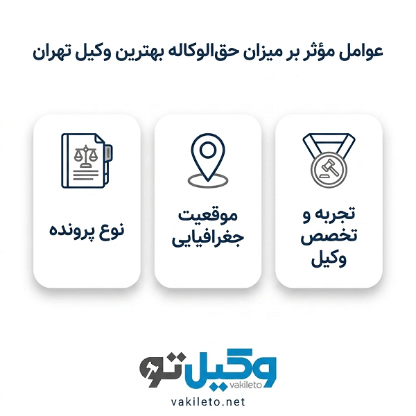 چگونه بهترین وکیل در تهران را پیدا کنیم؟