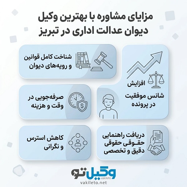 بررسی حقوق و تکالیف وکیل دیوان عدالت اداری تبریز