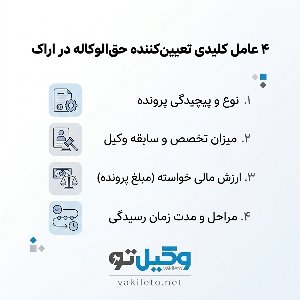 ویژگی های بهترین وکیل حقوقی در اراک