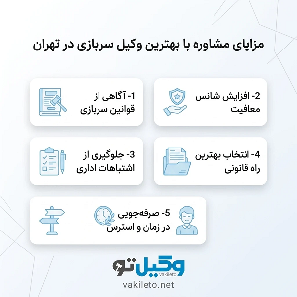 وظایف بهترین وکیل سربازی در تهران