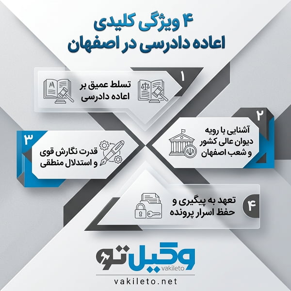 نکات مهم در انتخاب بهترین وکیل اعاده دادرسی در اصفهان