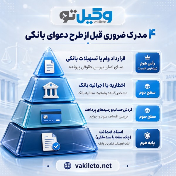 نکات مهم قبل از مراجعه به بهترین وکیل بانکی تهران