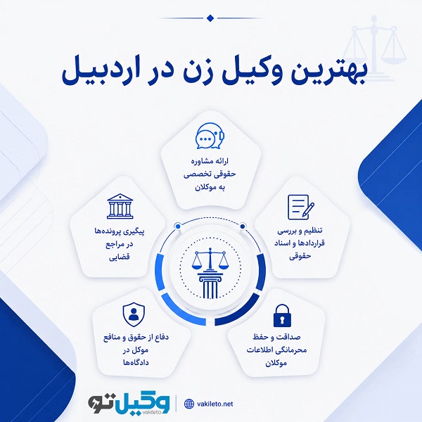بهترین وکیل زن در اردبیل چه پروندههایی را پیگیری میکند؟