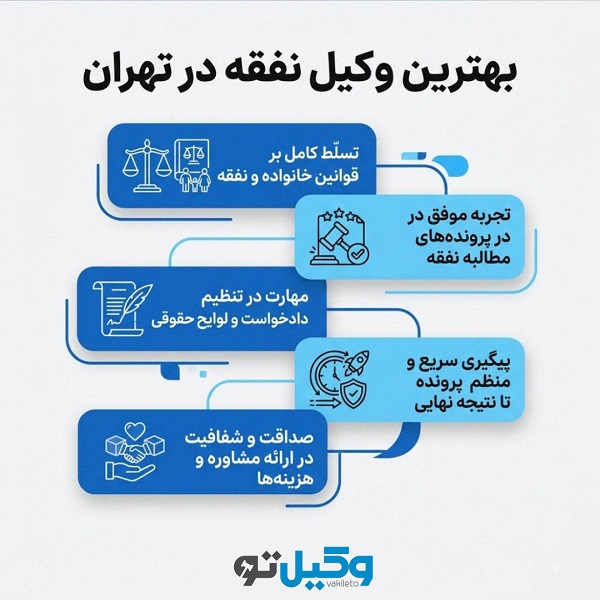 راهنمای دریافت مشاوره تخصصی از بهترین وکیل نفقه در تهران