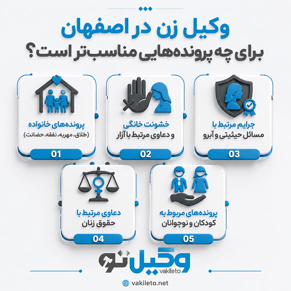 مهم ترین مشخصات بهترین وکیل زن در اصفهان