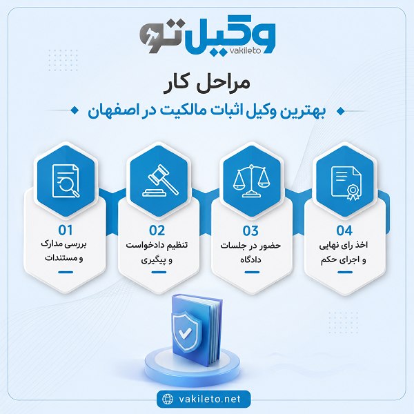 بهترین وکیل اثبات مالکیت در اصفهان چه ویژگیهایی دارد؟