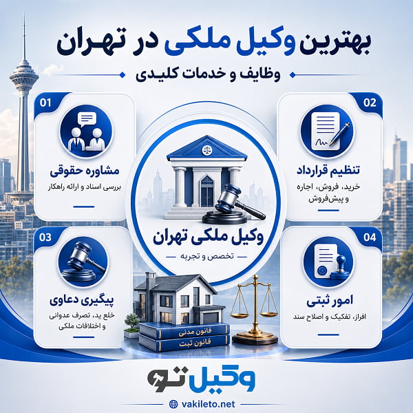 چرا انتخاب بهترین وکیل ملکی در تهران اهمیت دارد؟