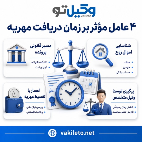 معیارهای شناخت بهترین وکلای مهریه در اهواز