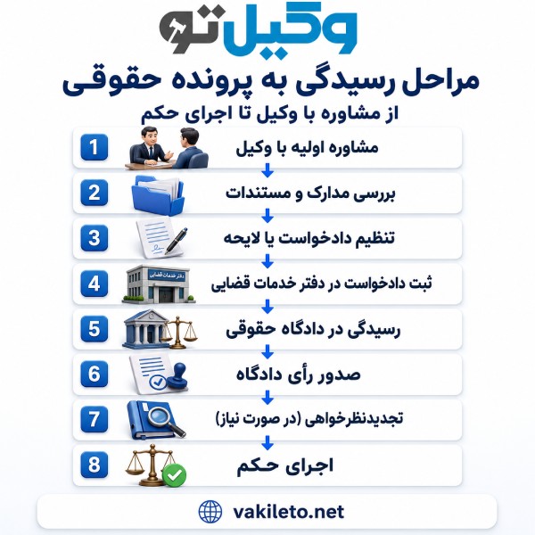 نحوه انتخاب بهترین وکیل حقوقی در بوشهر