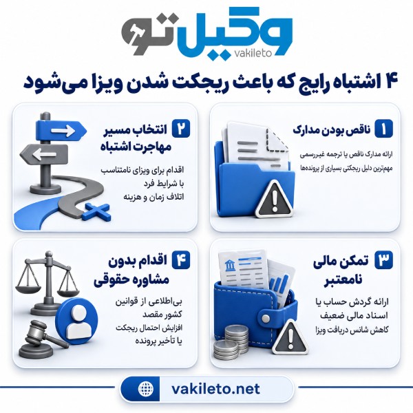 مهم ترین خصوصیات بهترین وکیل مهاجرت در تهران