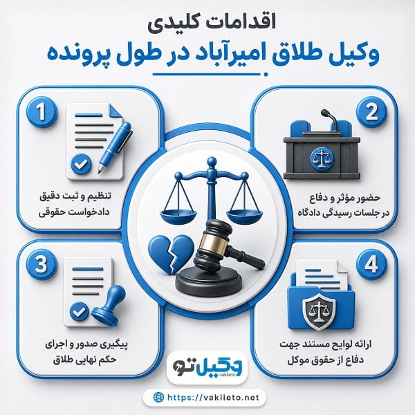 چه زمانی باید به وکیل طلاق مراجعه کنیم؟