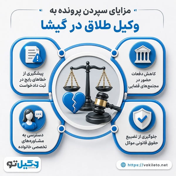 اهمیت مشاوره با وکیل طلاق قبل از ثبت دادخواست