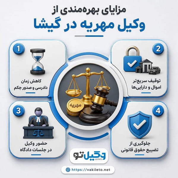 مراحل به اجرا گذاشتن مهریه با کمک وکیل مهریه