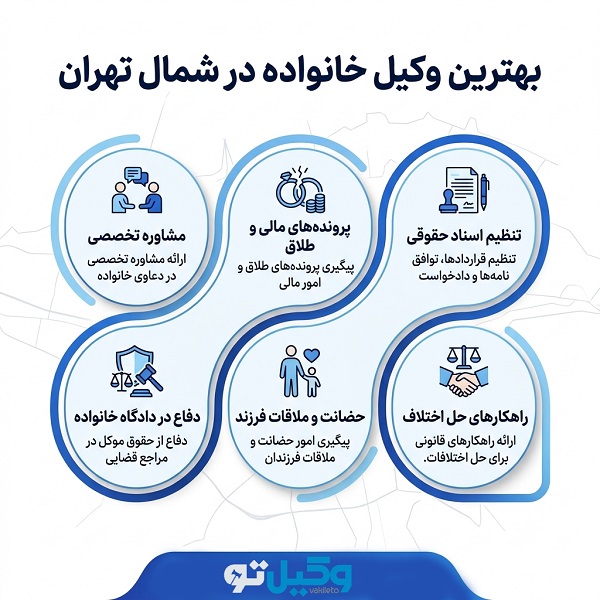راهنمای کامل مشاوره آنلاین با بهترین وکیل خانواده شمال تهران