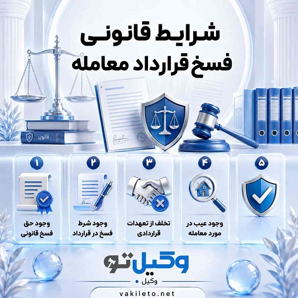فسخ قرارداد چیست و در چه شرایطی امکانپذیر است؟