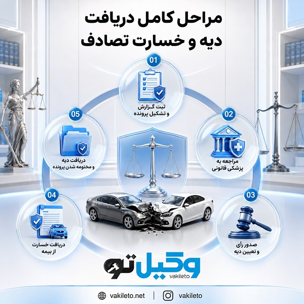 نحوه محاسبه دیه تصادف و خسارتهای ناشی از آن