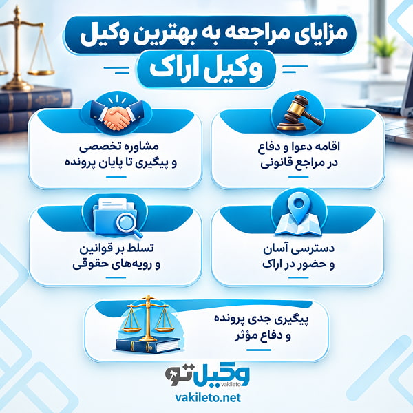 راهنمای انتخاب بهترین وکیل اراک