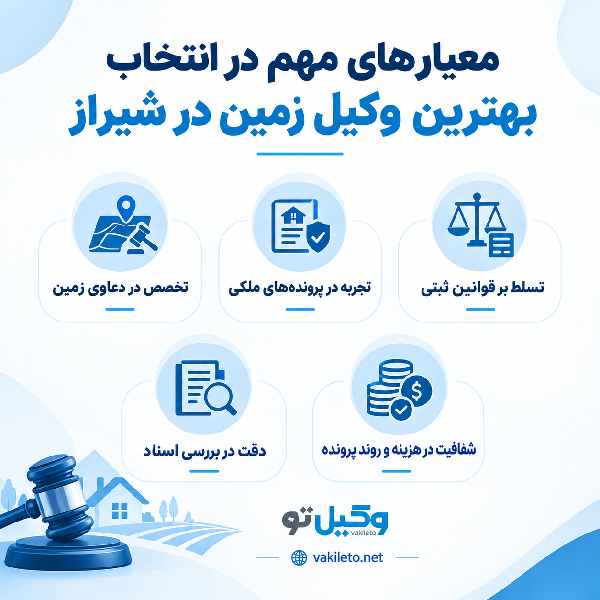 چرا در دعاوی اراضی به بهترین وکیل زمین شیراز نیاز داریم؟